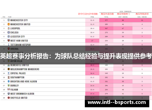 英超赛事分析报告：为球队总结经验与提升表现提供参考