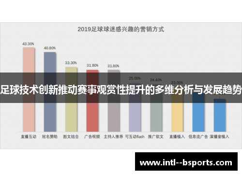 足球技术创新推动赛事观赏性提升的多维分析与发展趋势 足球技术创新推动赛事观赏性提升的多维分析与发展趋势