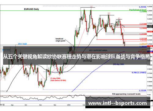 从五个关键视角解读欧协联赛程走势与潜在影响球队备战与竞争格局
