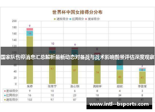 国家队伤停消息汇总解析最新动态对备战与战术影响前景评估深度观察