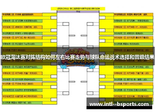 欧冠淘汰赛对阵结构如何左右比赛走势与球队命运战术选择和晋级结果 欧冠淘汰赛对阵结构如何左右比赛走势与球队命运战术选择和晋级结果