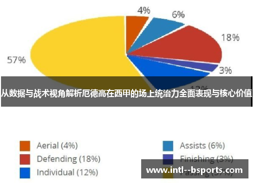 从数据与战术视角解析厄德高在西甲的场上统治力全面表现与核心价值 从数据与战术视角解析厄德高在西甲的场上统治力全面表现与核心价值