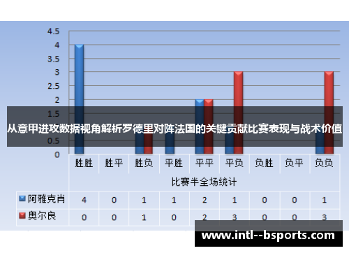 从意甲进攻数据视角解析罗德里对阵法国的关键贡献比赛表现与战术价值 从意甲进攻数据视角解析罗德里对阵法国的关键贡献比赛表现与战术价值